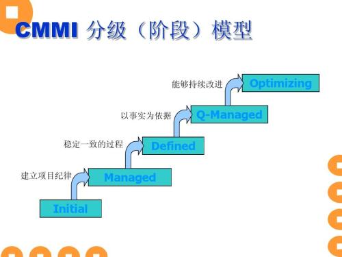 山东软件企业资质,CMMI资质认定的材料