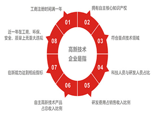 滨州企业申报高企，无棣高新技术企业申报要
