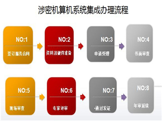 济南企业涉密资质，秘密载体印刷资质审查流