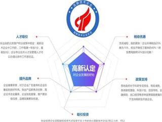 山东高新技术企业申报，高企申报流程